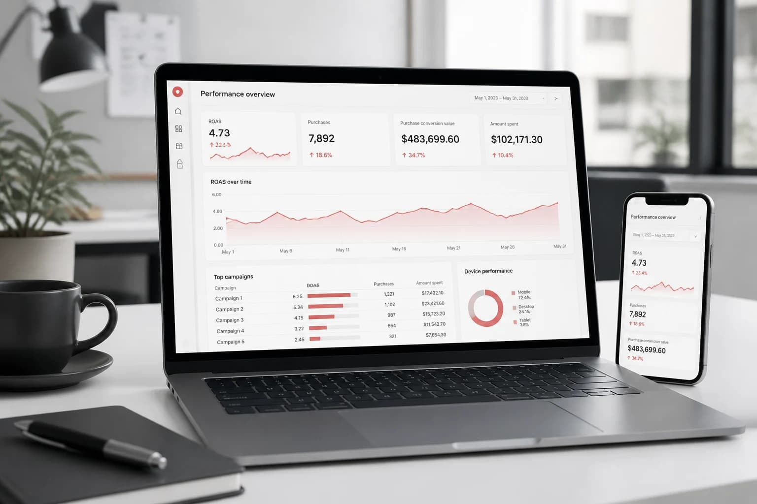 Performance Marketing